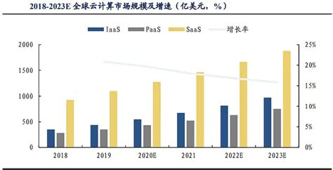 金的行业|黄金市场规模和份额分析